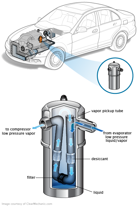 See B0524 repair manual